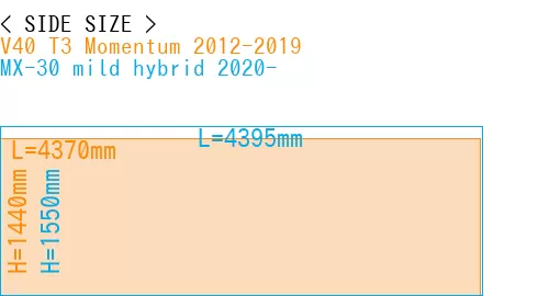 #V40 T3 Momentum 2012-2019 + MX-30 mild hybrid 2020-